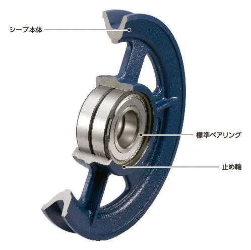 鍋屋バイテック 標準ロープシーブ RS18-9-170-1-B  NBK 標準ベアリング組込品