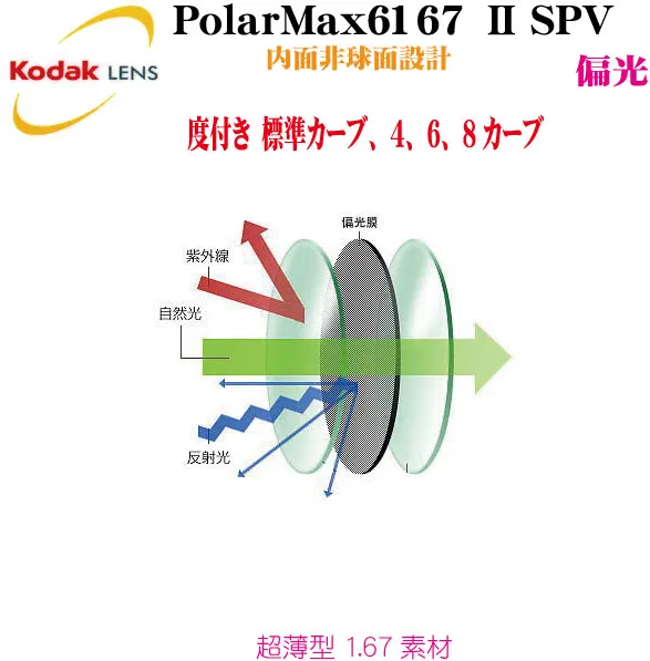 Kodak コダック 偏光レンズPolarMax6167-2SPV １．６7超薄型 内面非球面設計 度付き