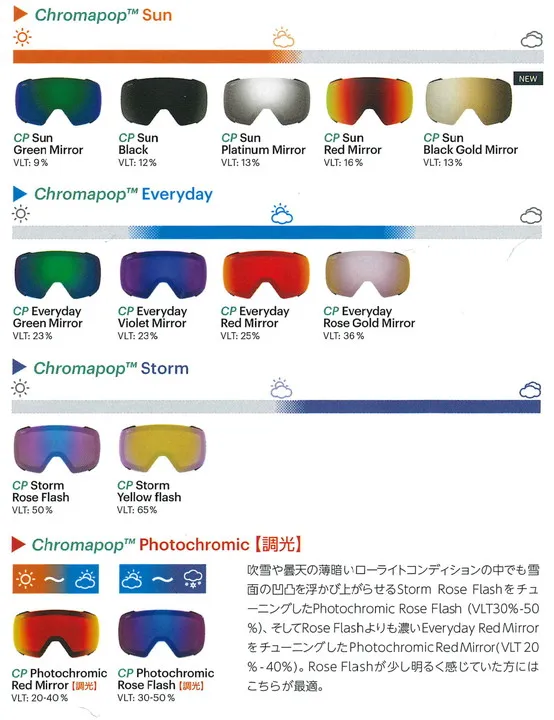 SMITH SNOW GOGGLE 交換レンズ [ SKYLINE @19000] スミス ゴーグル【正規代理店商品】【送料無料】