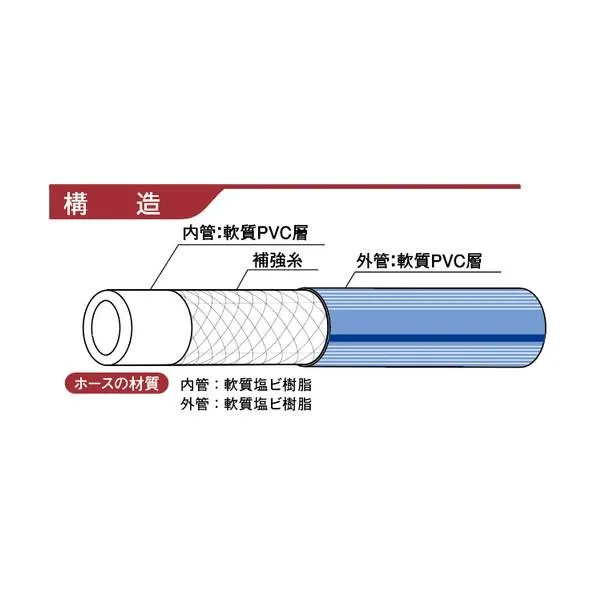 カクイチ 耐圧ホース indus NBA 19mm 100M NBA-19-100