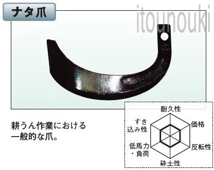 ヤンマー純正 サイドロータリー用 ナタ爪 32本セット [KUT-35170001] 適合をお確かめ下さい